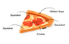 P.L.A.Y. Snack Attack Puppy-roni Pizza P.L.A.Y. Snack Attack Puppy-roni Pizza